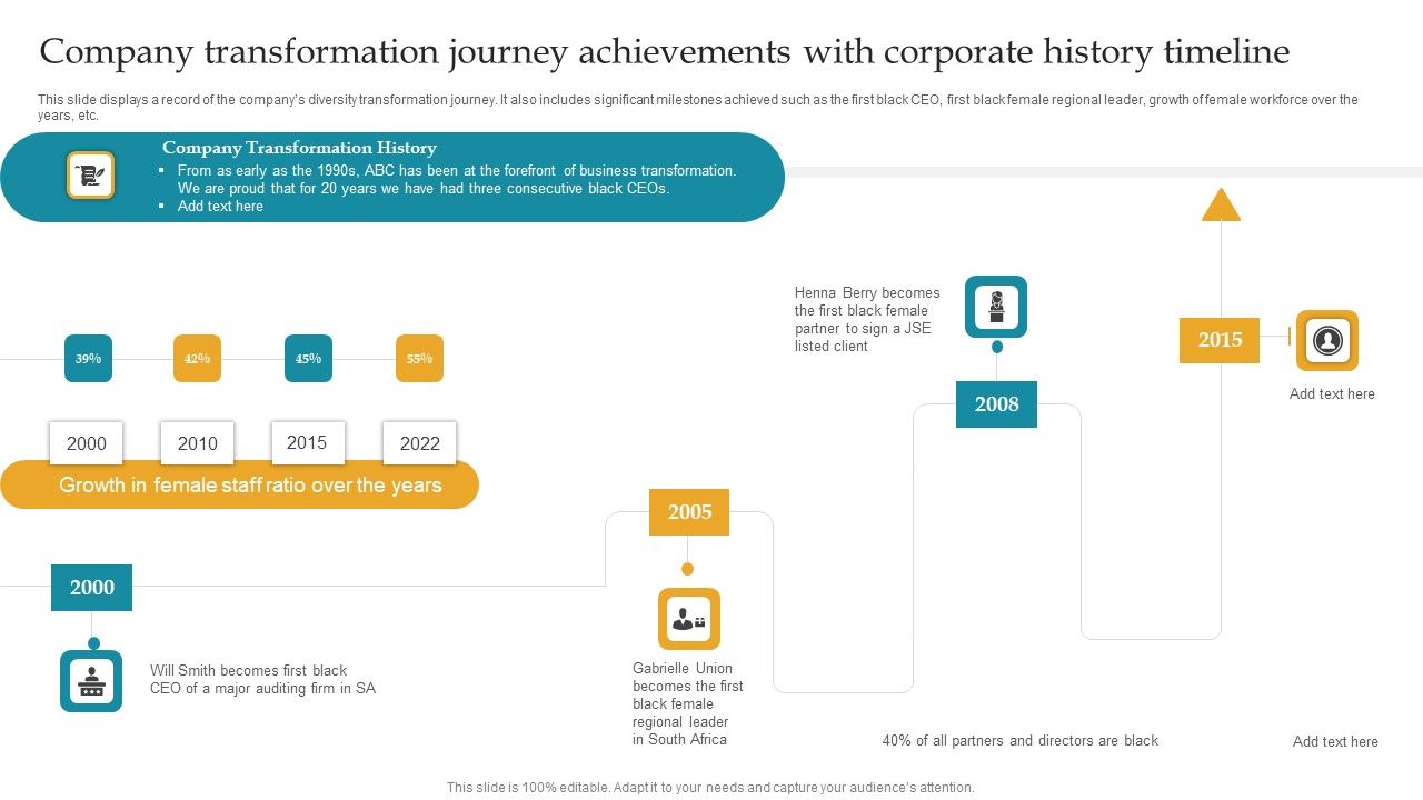 Company_Transformation_Journey_Achievements_With_Corporate_History_Timeline_Ppt_Icon_Introduction_PDF_Slide_1.jpg