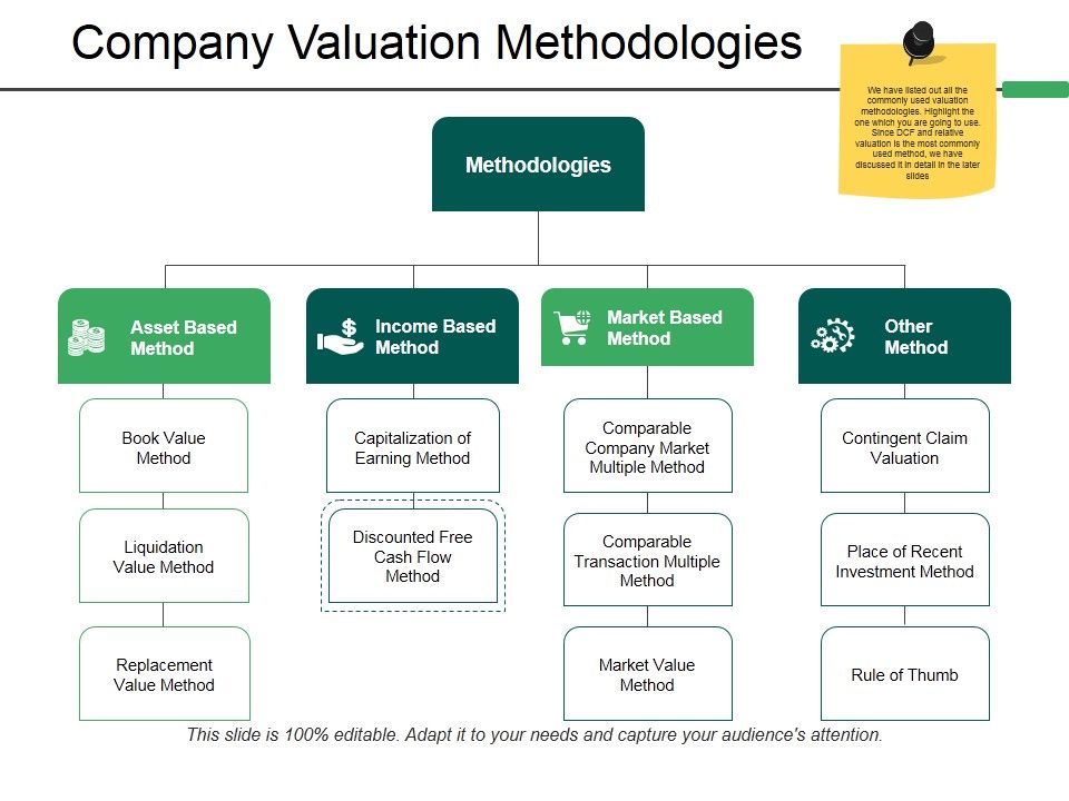 Company_Valuation_Methodologies_Ppt_PowerPoint_Presentation_File_Format_Slide_1.jpg