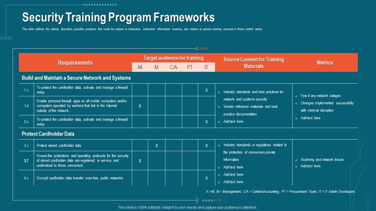 Companys_Data_Safety_Recognition_Security_Training_Program_Frameworks_Icons_PDF_Slide_1.jpg