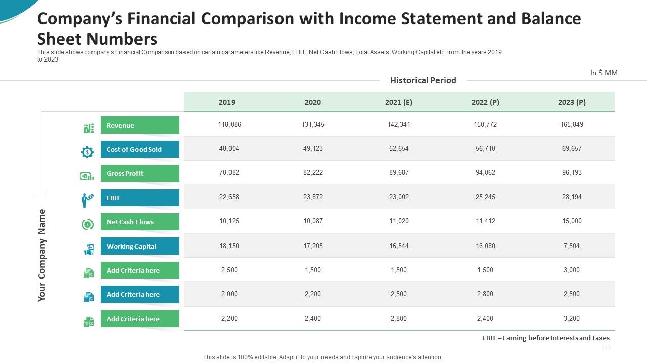 Companys Financial Comparison With Income Statement And Balance Sheet Numbers Mockup PDF Slide01