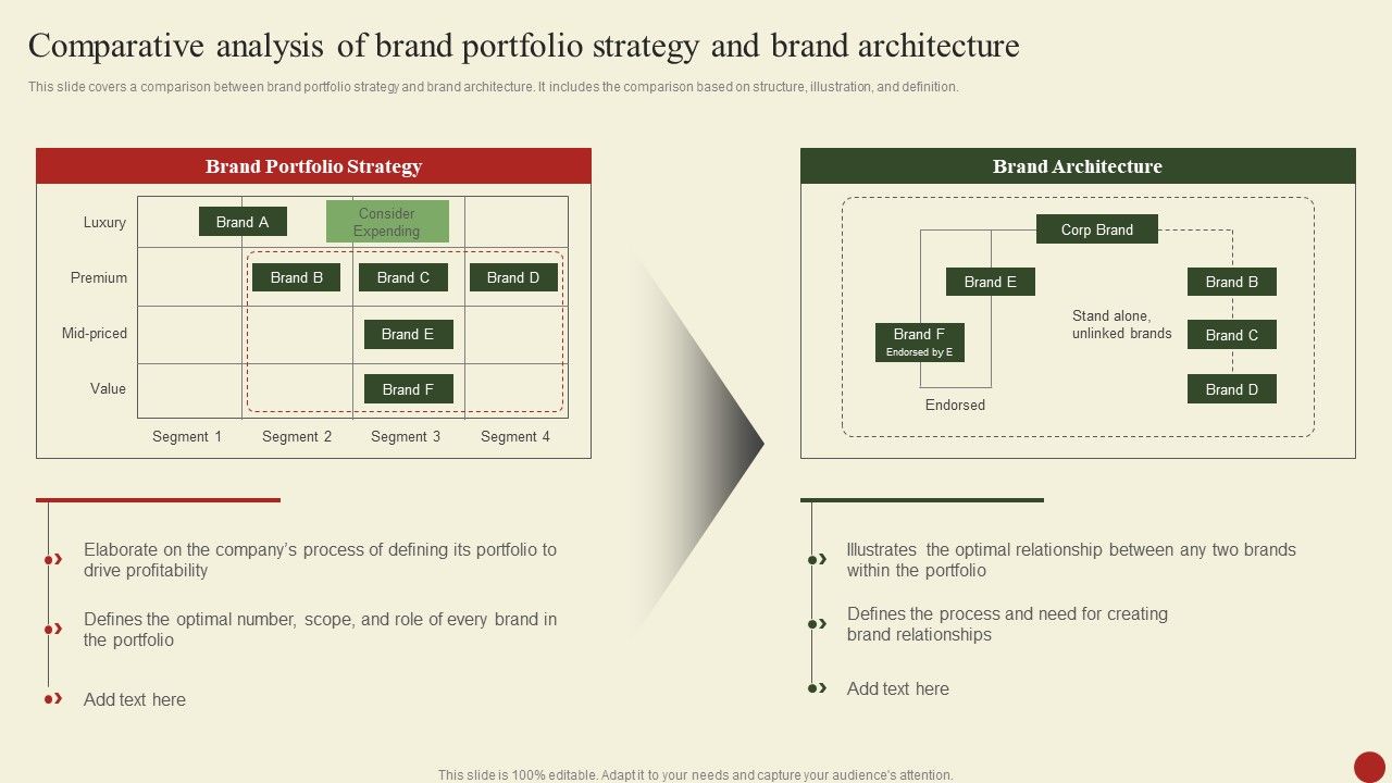 Comparative_Analysis_Of_Brand_Portfolio_Strategy_And_Brand_Architecture_Icons_PDF_Slide_1.jpg