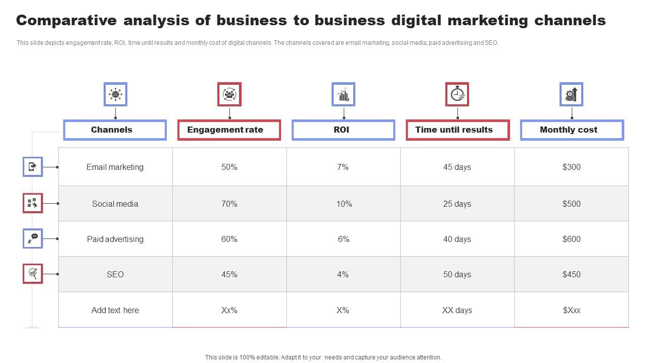 Comparative_Analysis_Of_Business_To_Business_Digital_Marketing_Channels_Ppt_Professional_Icons_PDF_Slide_1.jpg
