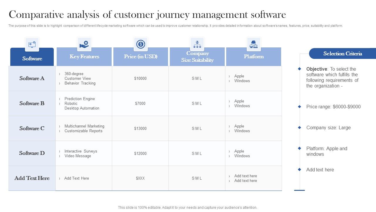 Comparative Analysis Of Customer Journey Management Software Ppt File