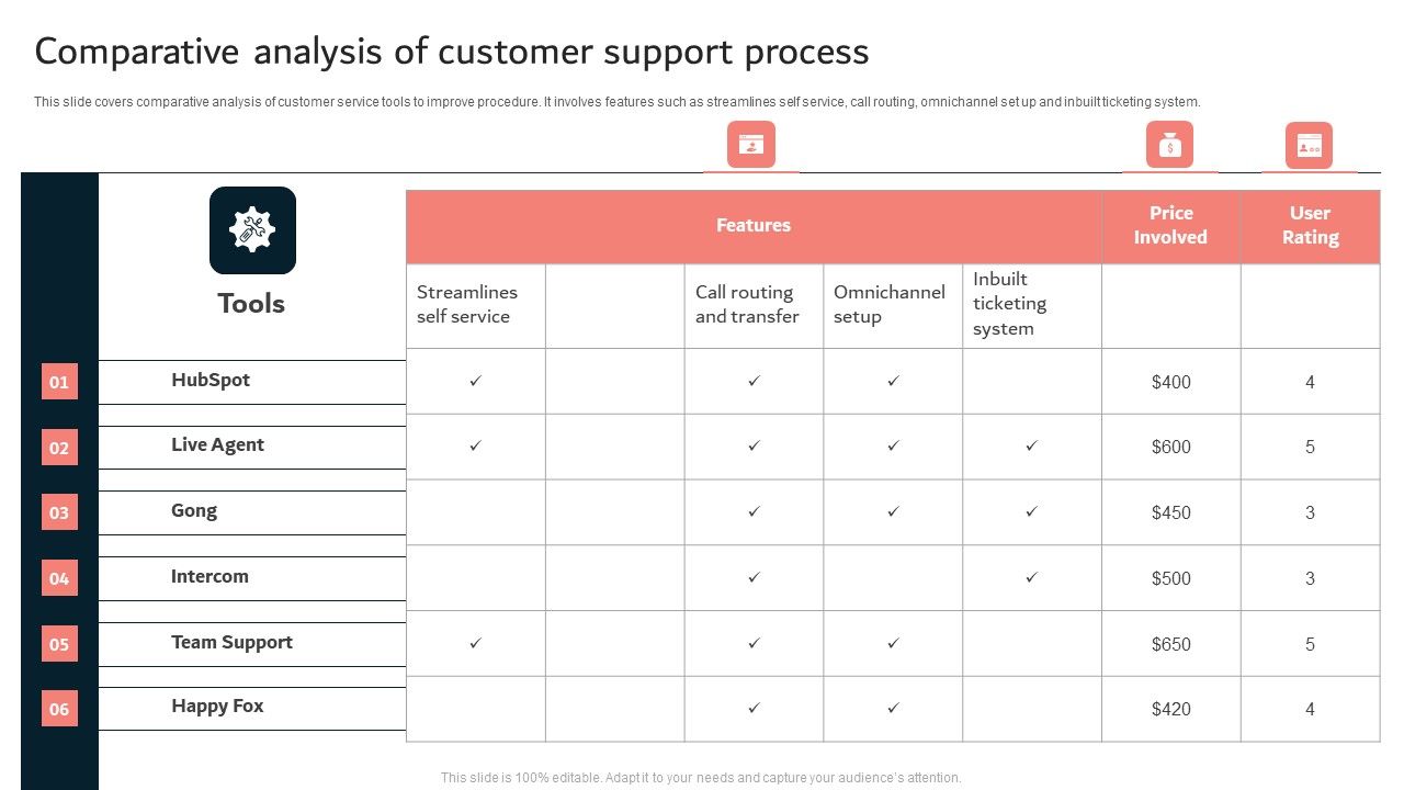 Comparative_Analysis_Of_Customer_Support_Process_Ppt_Icon_Slideshow_PDF_Slide_1.jpg