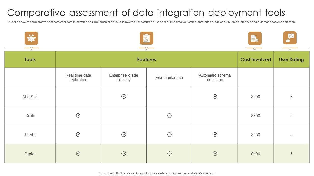 Comparative_Assessment_Of_Data_Integration_Deployment_Tools_Icons_PDF_Graphics_PDF_Slide_1.jpg