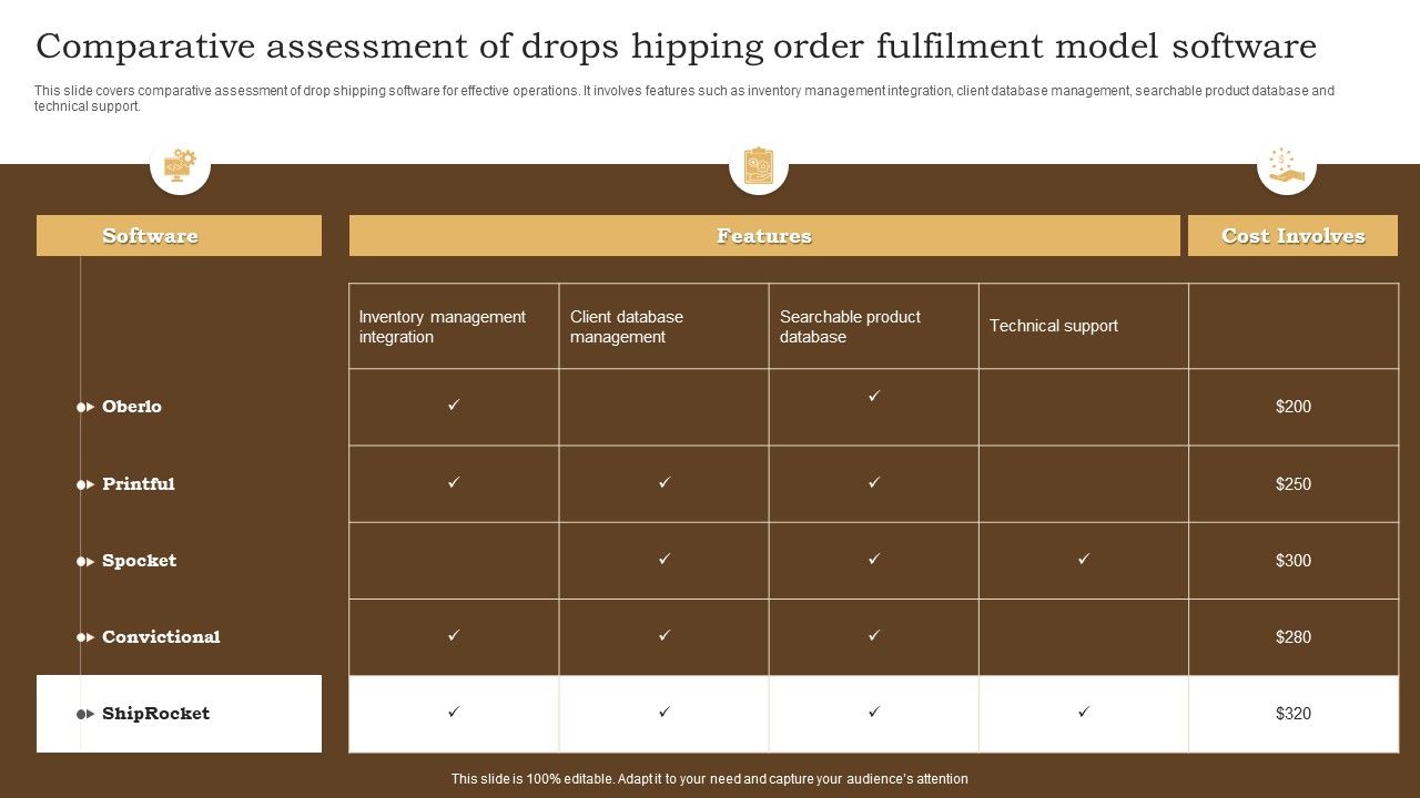 Comparative_Assessment_Of_Drops_Hipping_Order_Fulfilment_Model_Software_Background_PDF_Slide_1.jpg