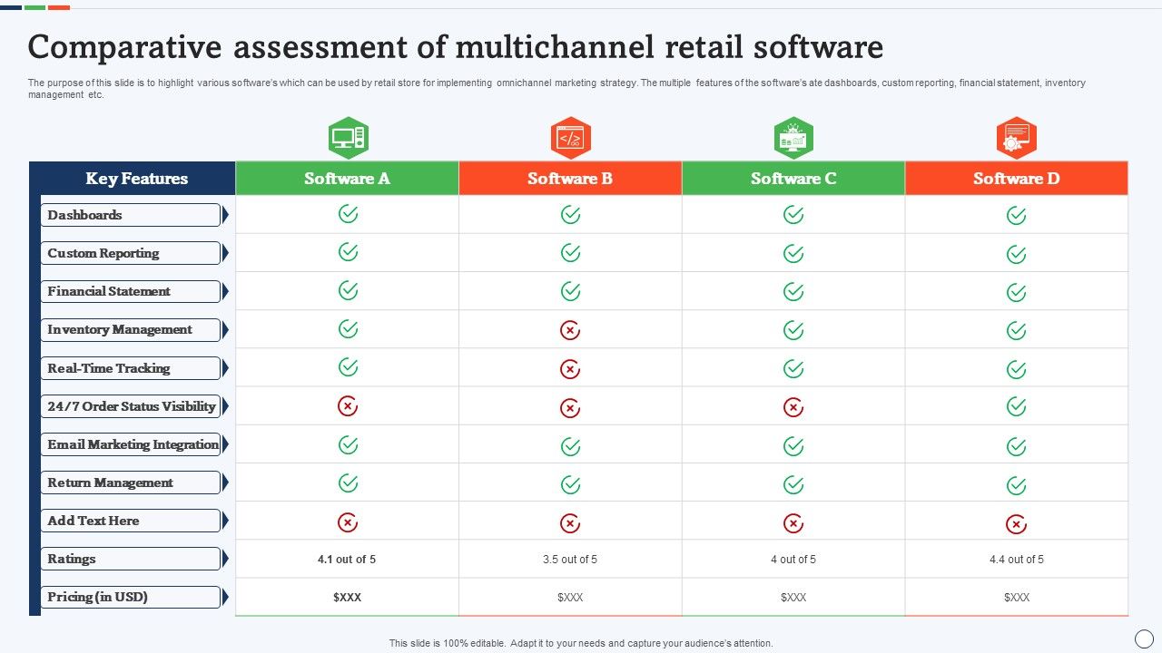 Comparative_Assessment_Of_Multichannel_Retail_Software_Icons_PDF_Slide_1.jpg