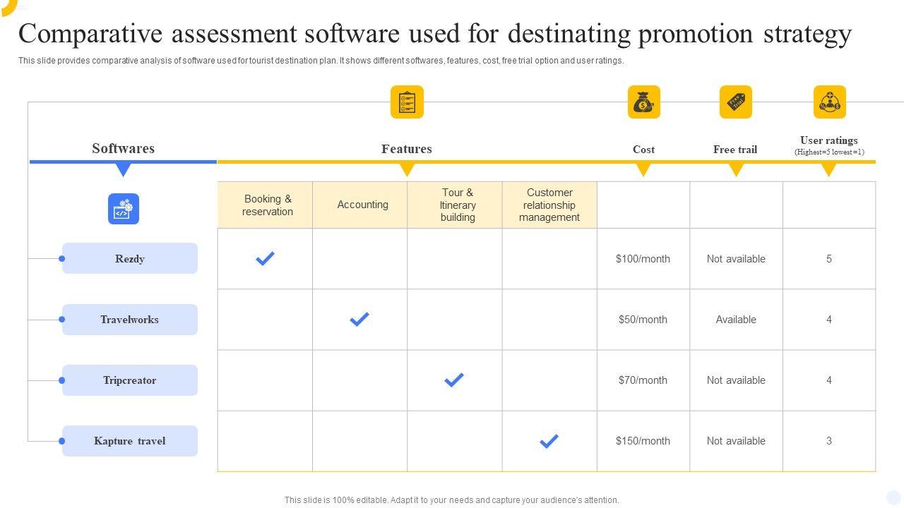 Comparative_Assessment_Software_Used_For_Destinating_Promotion_Strategy_Introduction_PDF_Slide_1.jpg