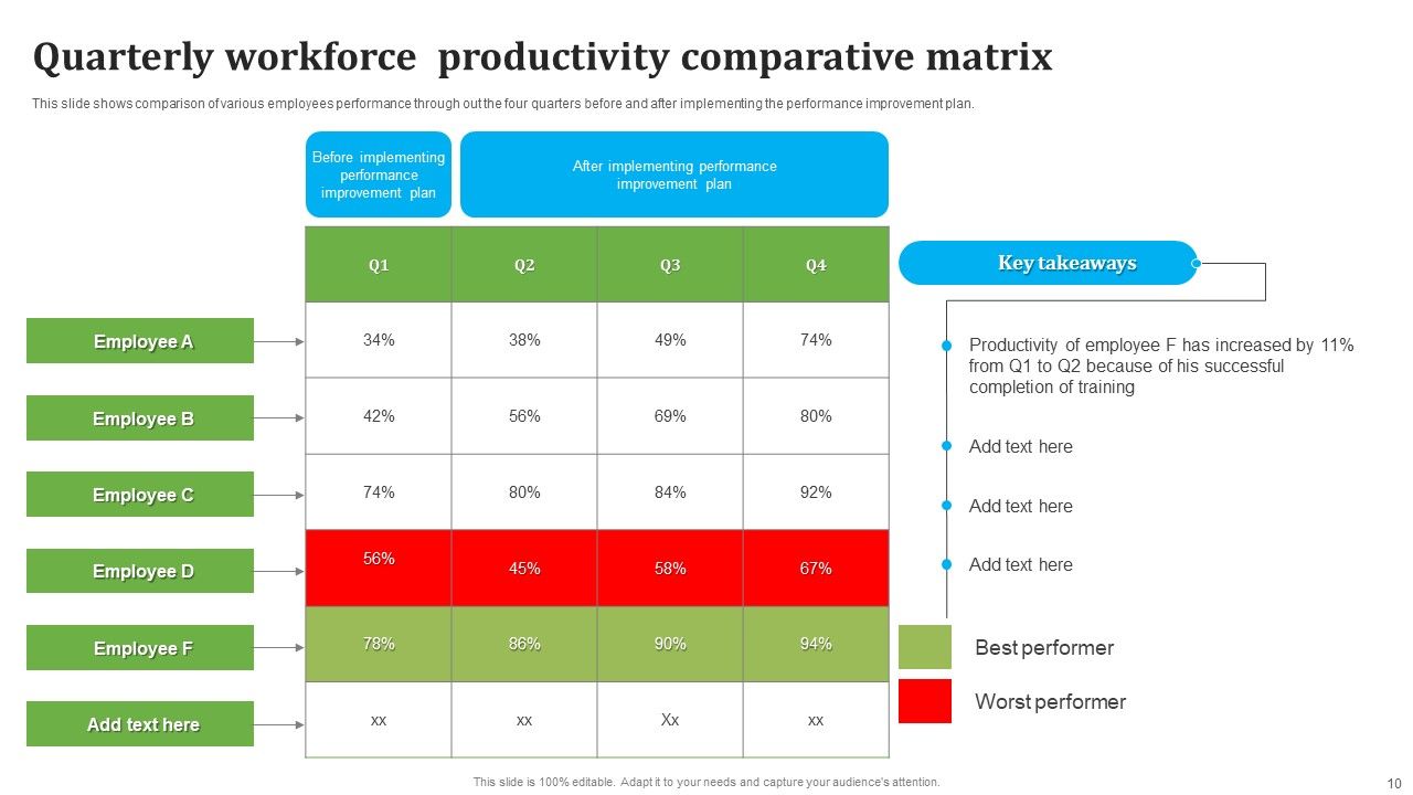 Comparative Matrix Ppt PowerPoint Presentation Complete Deck With Slides Slide10