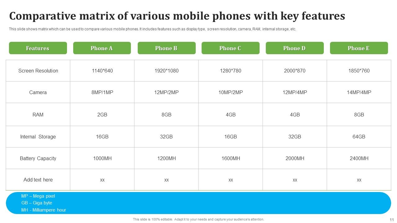 Comparative Matrix Ppt PowerPoint Presentation Complete Deck With Slides Slide11