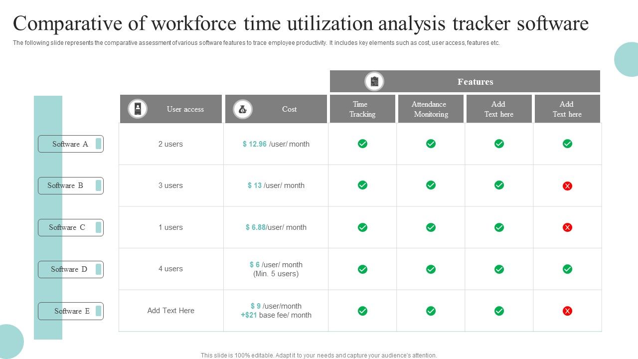 Comparative Of Workforce Time Utilization Analysis Tracker Software ...