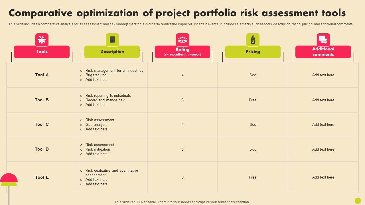 Comparative Optimization Of Project Portfolio Risk Assessment Tools ...