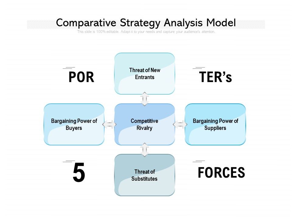 Comparative_Strategy_Analysis_Model_Ppt_PowerPoint_Presentation_Layouts_Icon_Slide_1.jpg