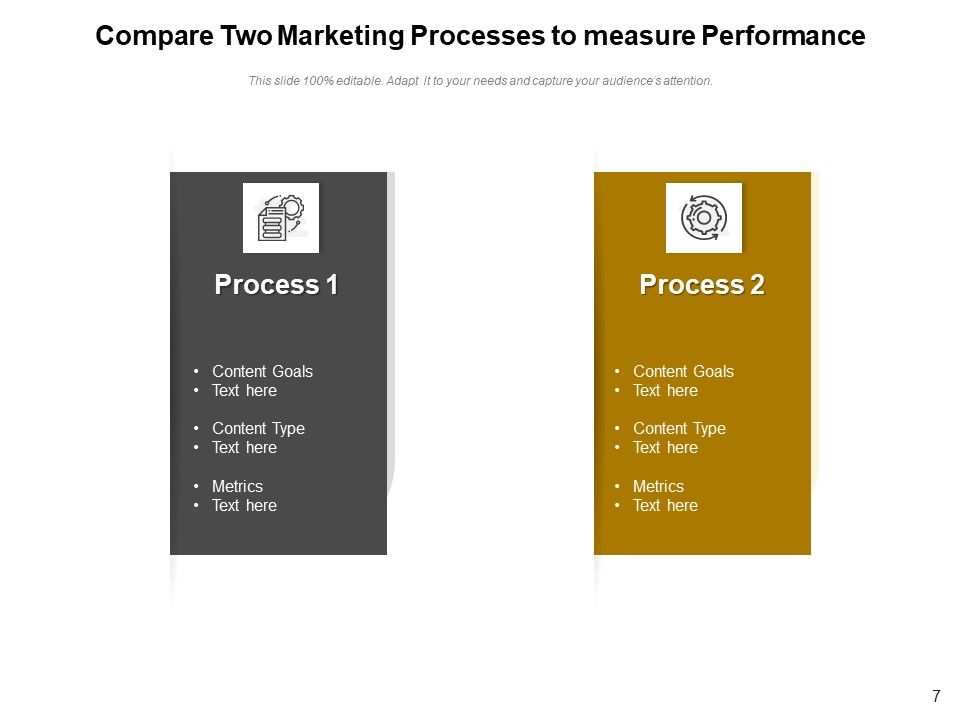 Comparing Multiple Processes Innovation Performance Ppt PowerPoint Presentation Complete Deck Slide07