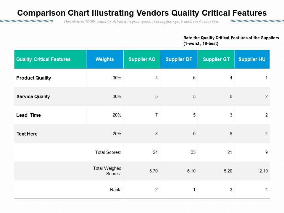Comparison_Chart_Illustrating_Vendors_Quality_Critical_Features_Ppt_PowerPoint_Presentation_Outline_Icon_PDF_Slide_1.jpg