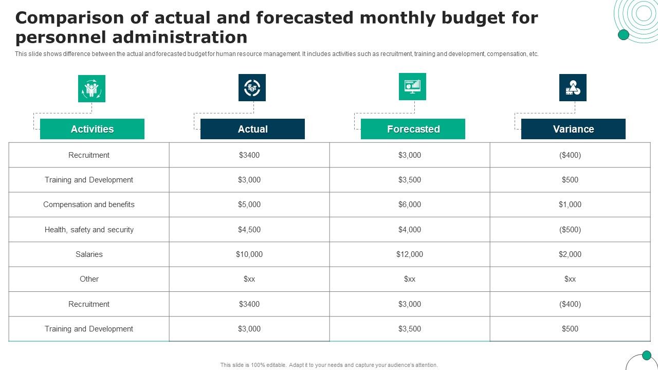 Comparison_Of_Actual_And_Forecasted_Monthly_Budget_For_Personnel_Administration_Icons_PDF_Slide_1.jpg