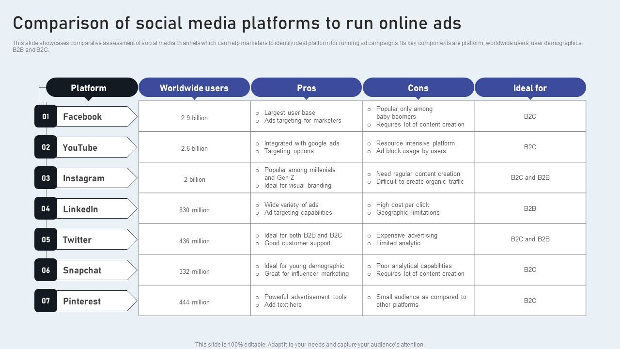 Comparison Of Social Media Platforms To Run Online Ads Professional Pdf Comparison Of Social Media Platforms To Run Online Ads Professional Pdf