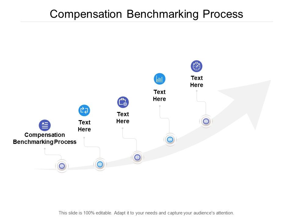 Compensation_Benchmarking_Process_Ppt_PowerPoint_Presentation_Icon_Clipart_Images_Cpb_Slide_1.jpg