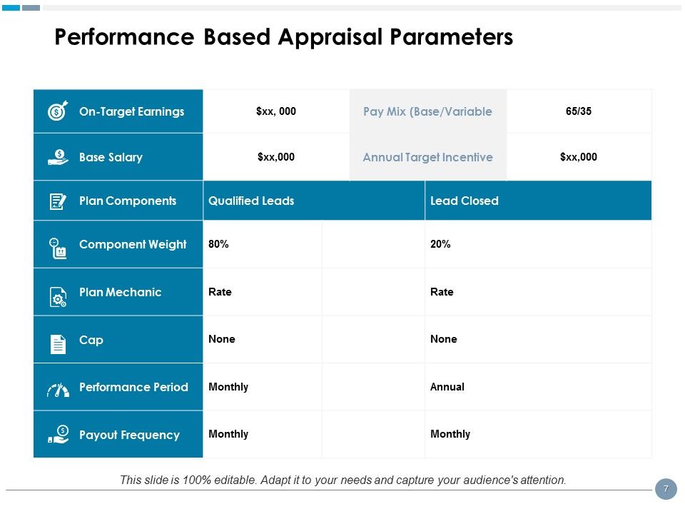Compensation Plan Ppt PowerPoint Presentation Complete Deck With Slides Slide07