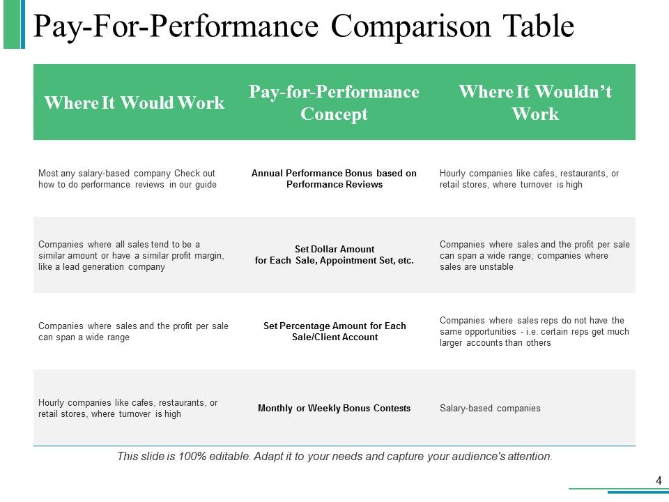 Compensation Scheme Ppt PowerPoint Presentation Complete Deck With Slides Slide04