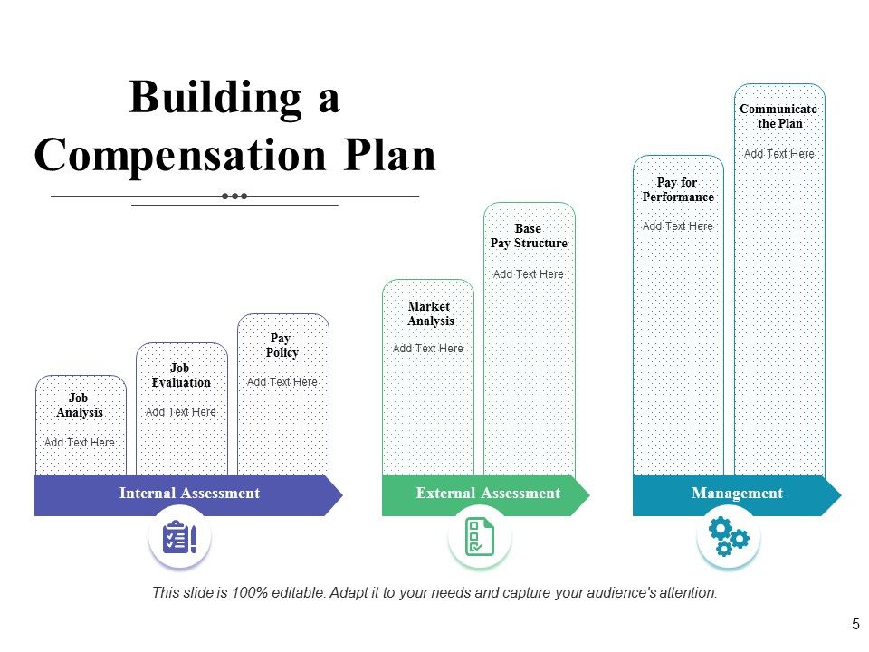 Compensation Scheme Ppt PowerPoint Presentation Complete Deck With Slides Slide05