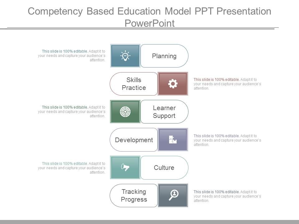 Competency Based Education Model Ppt Presentation Powerpoint Competency Based Education Model Ppt Presentation Powerpoint