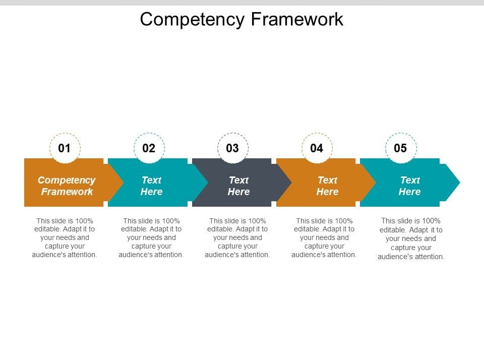 Competency Framework Ppt PowerPoint Presentation Infographics ...