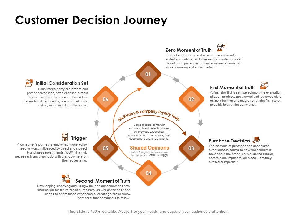 Competency_Matrix_Job_Role_Customer_Decision_Journey_Ppt_Layouts_Format_PDF_Slide_1.jpg
