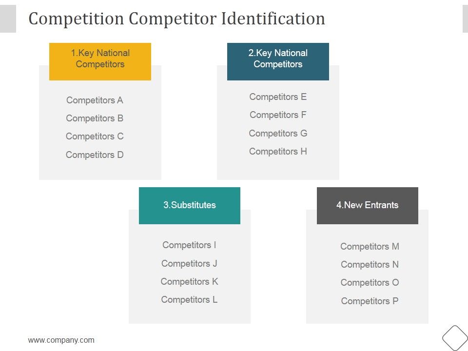 Competition_Competitor_Identification_Ppt_PowerPoint_Presentation_Icon_Slide_1.jpg