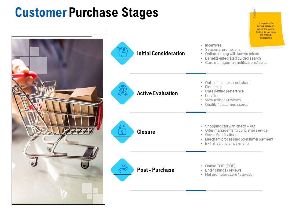 Competition_In_Market_Customer_Purchase_Stages_Ppt_Icon_Portfolio_PDF_Slide_1.jpg