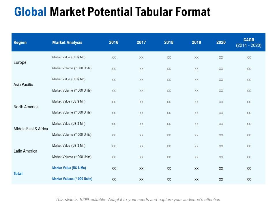 Competition_In_Market_Global_Market_Potential_Tabular_Format_Ppt_Layouts_Example_PDF_Slide_1.jpg