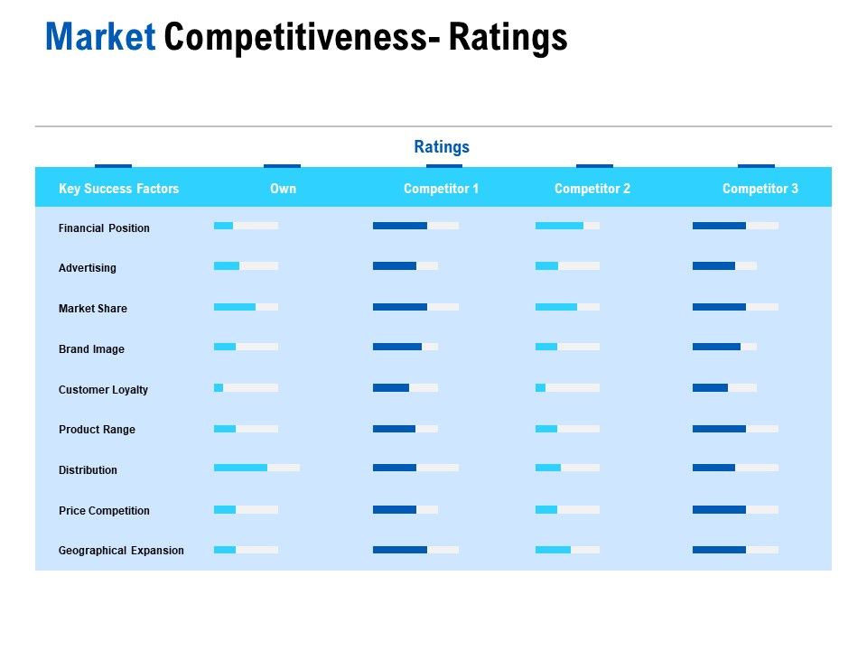 Competition_In_Market_Market_Competitiveness_Ratings_Ppt_Icon_Layouts_PDF_Slide_1.jpg