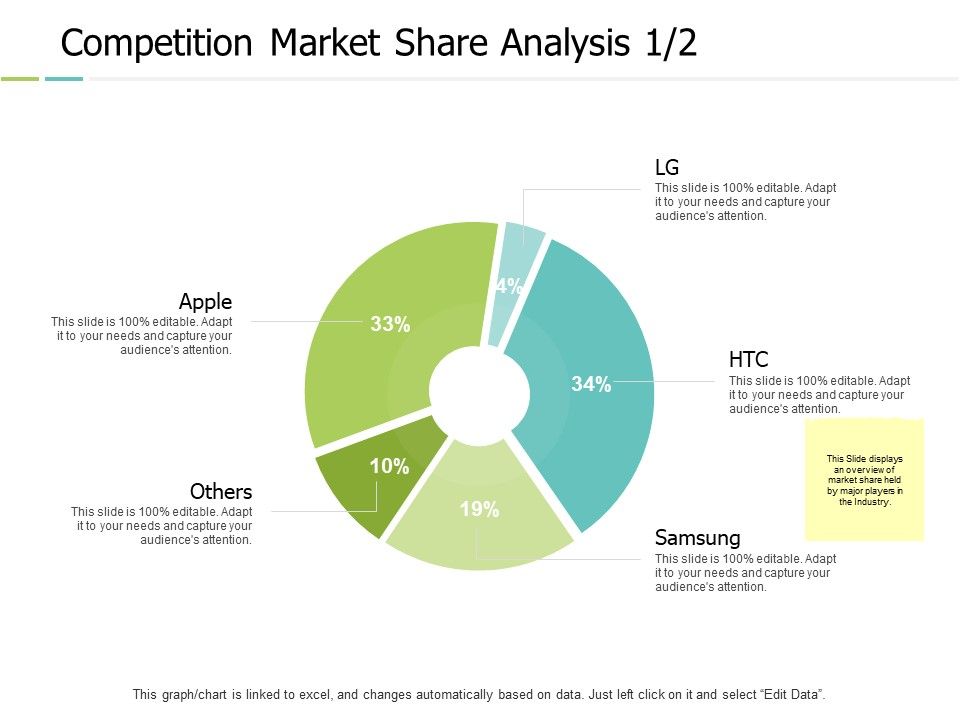 Competition_Market_Share_Analysis_Edit_Data_Ppt_PowerPoint_Presentation_Icon_Graphics_Tutorials_Slide_1.jpg