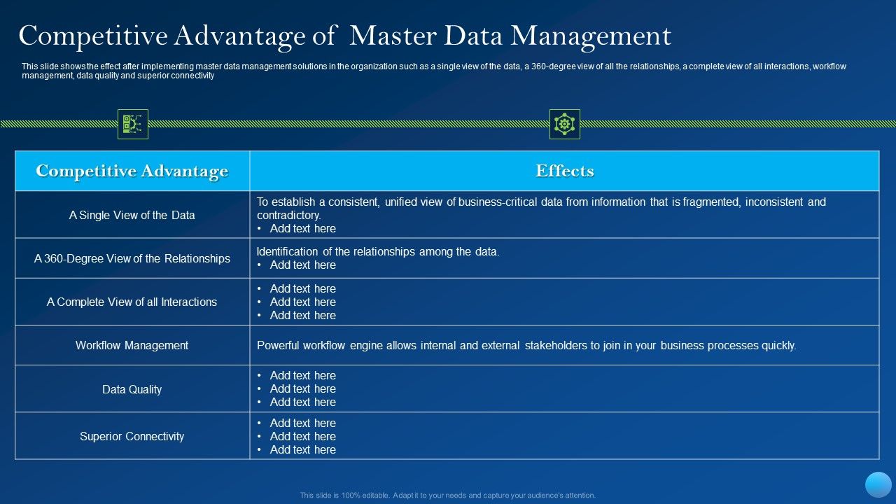 Competitive_Advantage_Of_Master_Data_Management_Mockup_PDF_Slide_1.jpg