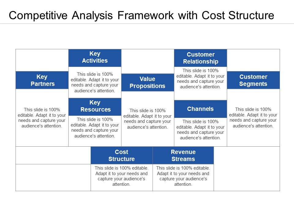 Competitive_Analysis_Framework_With_Cost_Structure_Ppt_PowerPoint_Presentation_Icon_Graphics_Design_PDF_Slide_1.jpg
