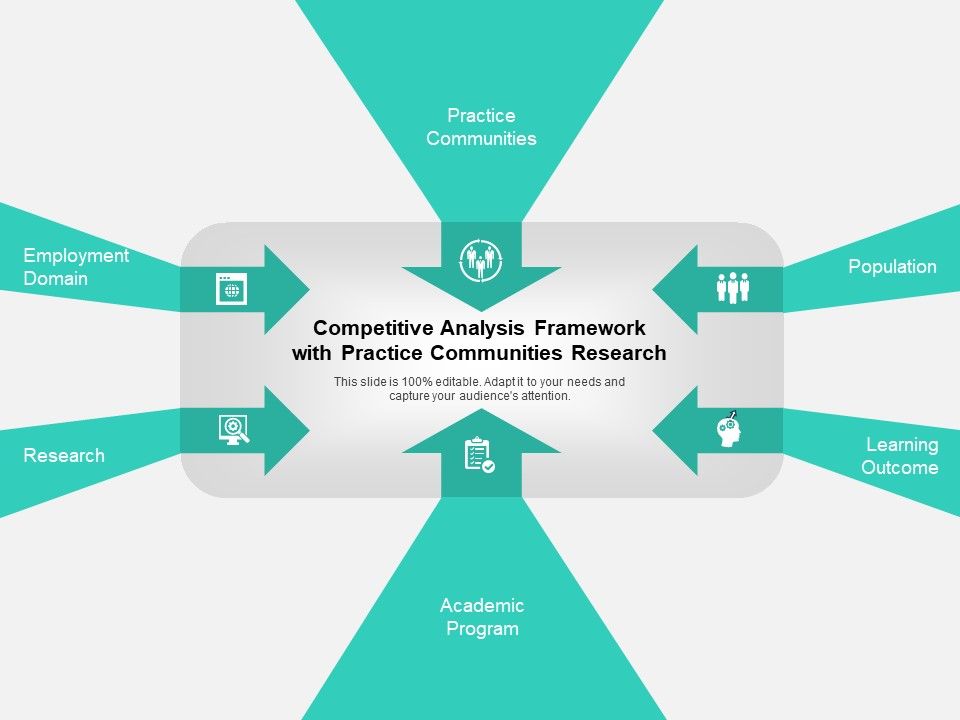 Competitive_Analysis_Framework_With_Practice_Communities_Research_Ppt_PowerPoint_Presentation_Icon_Styles_PDF_Slide_1.jpg