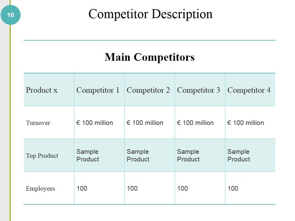Competitive Analysis Methods And Strategy Ppt PowerPoint Presentation Complete Deck With Slides Slide10