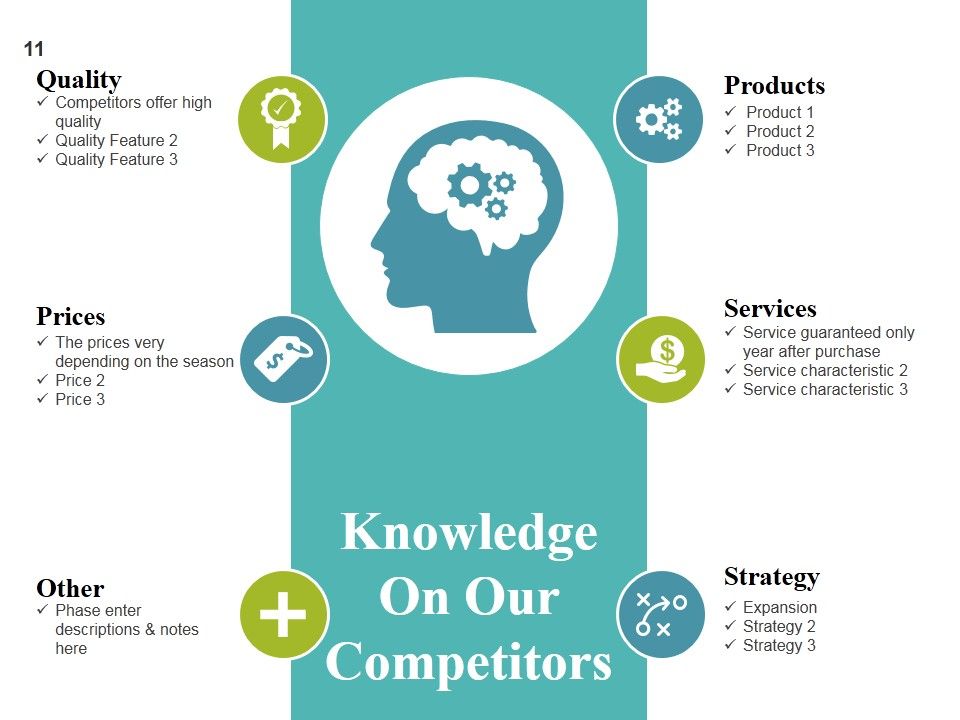 Competitive Analysis Methods And Strategy Ppt PowerPoint Presentation Complete Deck With Slides Slide11