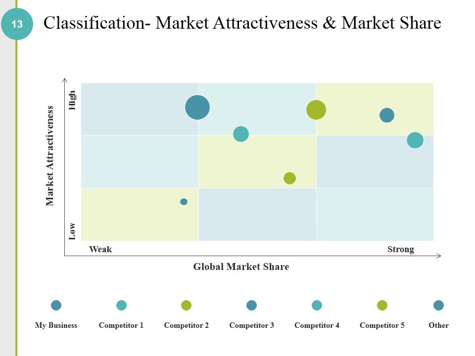 Competitive Analysis Methods And Strategy Ppt PowerPoint Presentation Complete Deck With Slides Slide13