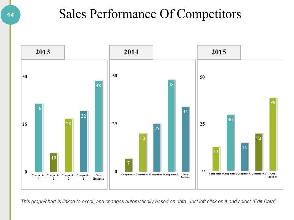 Competitive Analysis Methods And Strategy Ppt PowerPoint Presentation Complete Deck With Slides Slide14