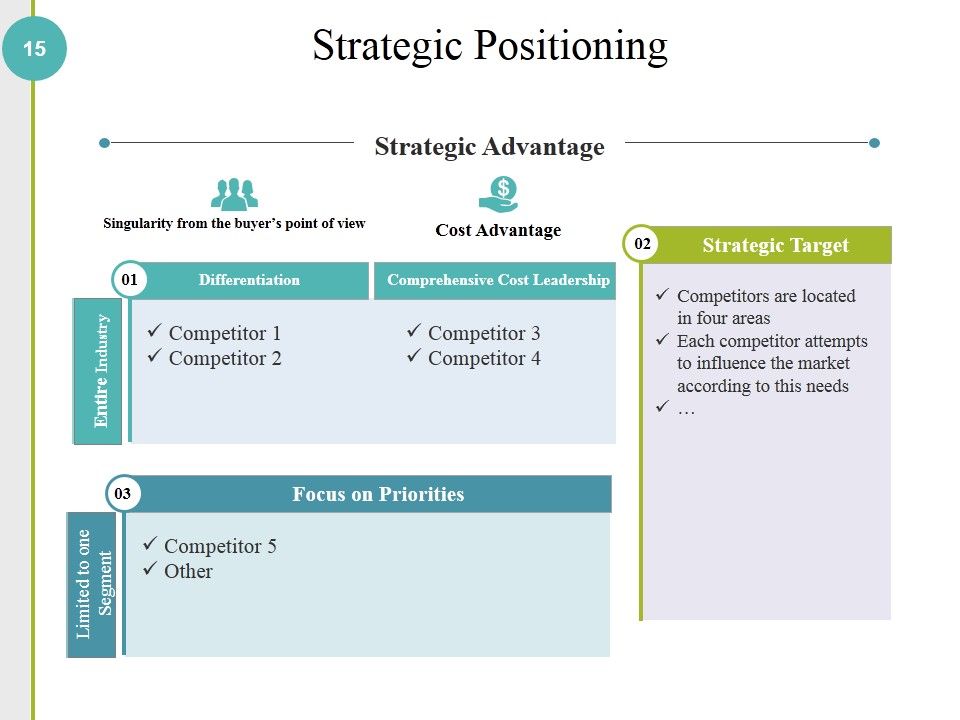 Competitive Analysis Methods And Strategy Ppt PowerPoint Presentation Complete Deck With Slides Slide15