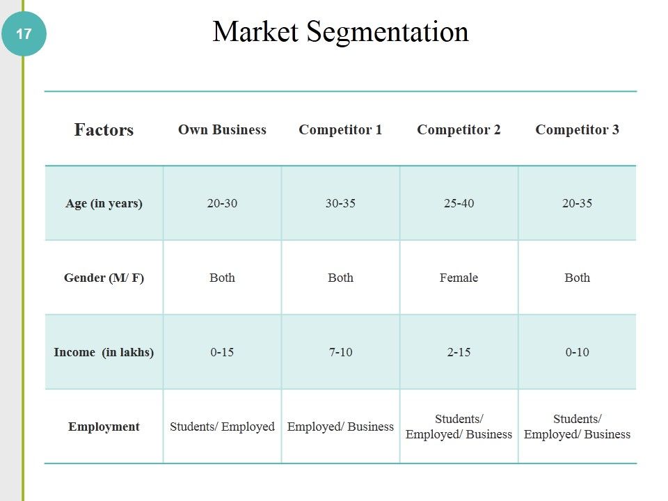 Competitive Analysis Methods And Strategy Ppt PowerPoint Presentation Complete Deck With Slides Slide17