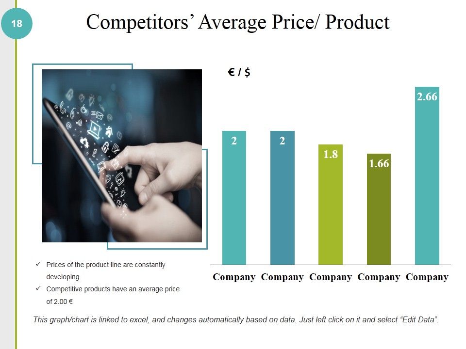 Competitive Analysis Methods And Strategy Ppt PowerPoint Presentation Complete Deck With Slides Slide18