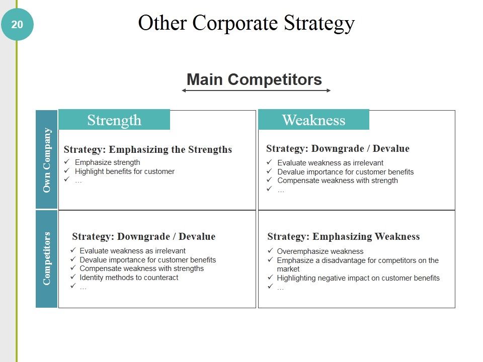 Competitive Analysis Methods And Strategy Ppt PowerPoint Presentation Complete Deck With Slides Slide20