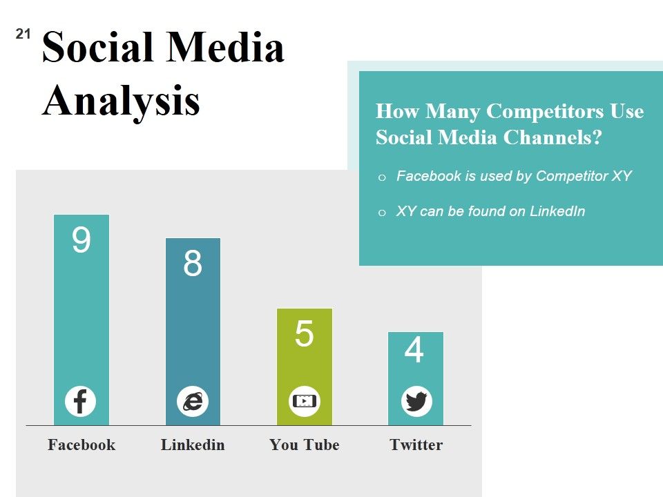 Competitive Analysis Methods And Strategy Ppt PowerPoint Presentation Complete Deck With Slides Slide21