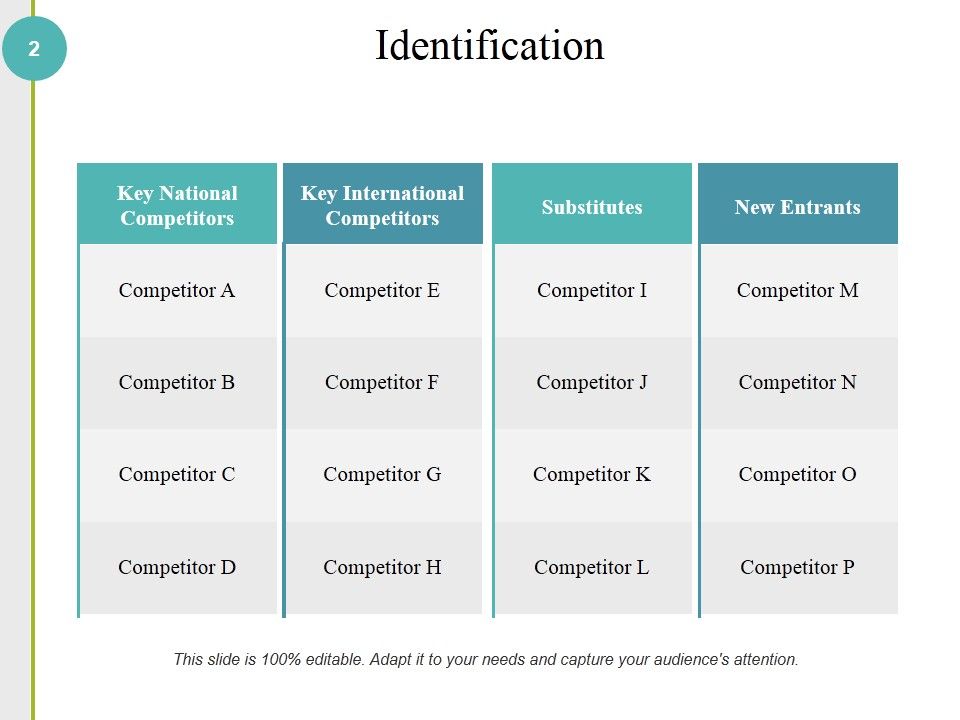 Competitive Analysis Methods And Strategy Ppt PowerPoint Presentation Complete Deck With Slides Slide02