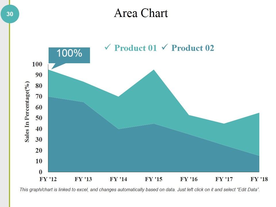 Competitive Analysis Methods And Strategy Ppt PowerPoint Presentation Complete Deck With Slides Slide30