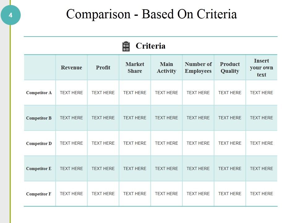 Competitive Analysis Methods And Strategy Ppt PowerPoint Presentation Complete Deck With Slides Slide04