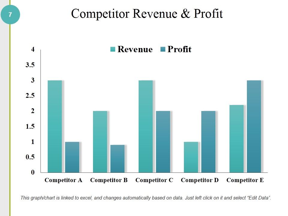 Competitive Analysis Methods And Strategy Ppt PowerPoint Presentation Complete Deck With Slides Slide07