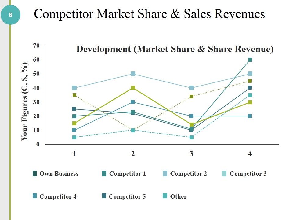 Competitive Analysis Methods And Strategy Ppt PowerPoint Presentation Complete Deck With Slides Slide08